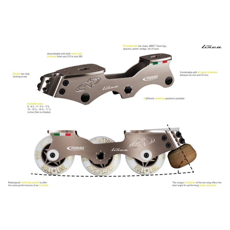 Roll-Line Linea (Wheels, Bearings & Toe Stops Included) – The Sharper ...