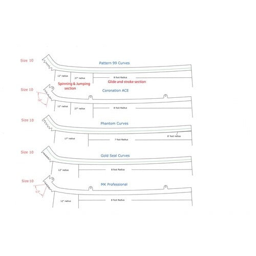 Paramount C9 - 1085 CS Pattern 99 Profile – The Sharper Edge Skates